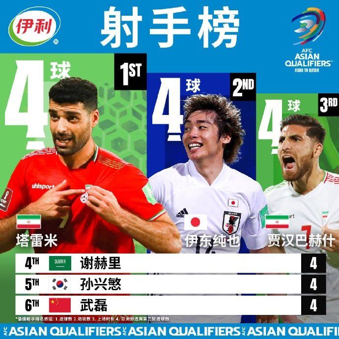 专家推荐　【东方球圣】足球7连红 奉上下午澳超：悉尼FC vs 西部联【红单策略】足球18中15 带来下午澳超：墨尔本城 VS 墨尔本胜利【盘算足红】足球17中13 带来晚间意甲：弗洛西诺尼 VS 尤文图斯今日热点赛事今日下午，悉尼FC vs 西部联，晚间欧洲顶级联赛火热进行，17中13专家东方球圣等人带来赛事解析。